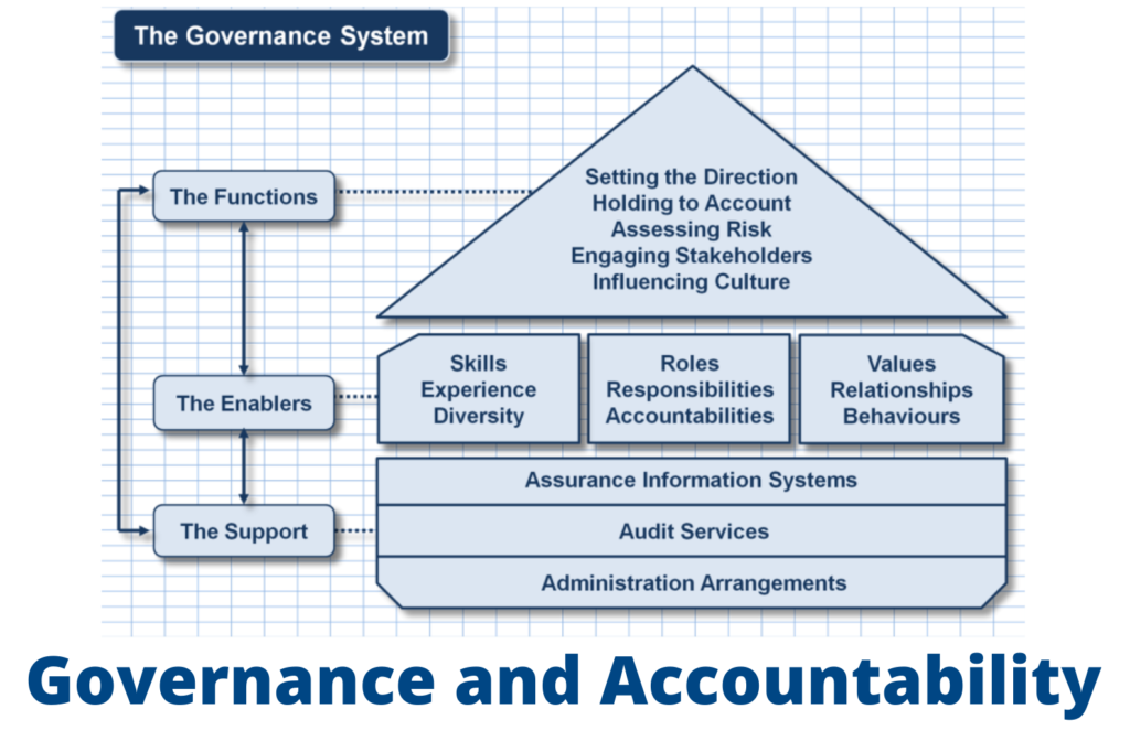 Governance and Accountability with the Blueprint model of governance