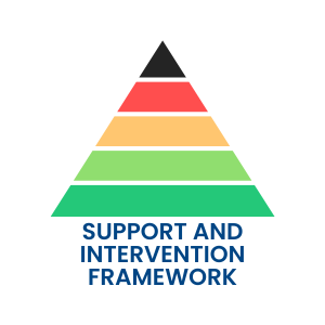 5 level multi coloured pyramid logo with text - Support and Intervention Framework